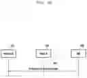 Fig. 09 - METHOD AND APPARATUS FOR RELAYING SYSTEM INFORMATION ON SIDELINK IN WIRELESS COMMUNICATION SYSTEM
