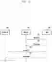 Fig. 13 - METHOD AND APPARATUS FOR RELAYING SYSTEM INFORMATION ON SIDELINK IN WIRELESS COMMUNICATION SYSTEM