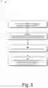 Fig. 06 - Three-party cryptographic handshake protocol
