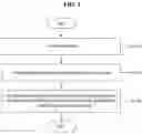 Fig. 02 - METHOD FOR VALIDATING MAN-IN-THE-MIDDLE ATTACK FOR CELLULAR CONTROL PLANE PROTOCOLS AND THE SYSTEM THEREOF