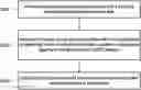 Fig. 01 - Method used by UE to preconfigure resource for small data transmission in inactive state and UE using the same