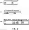 Fig. 07 - Method used by UE to preconfigure resource for small data transmission in inactive state and UE using the same