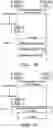Fig. 15 - Method used by UE to preconfigure resource for small data transmission in inactive state and UE using the same