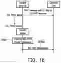 Fig. 16 - Method used by UE to preconfigure resource for small data transmission in inactive state and UE using the same