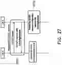 Fig. 25 - Method used by UE to preconfigure resource for small data transmission in inactive state and UE using the same