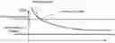 Fig. 01 - Wireless communication method and device