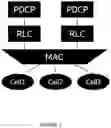 Fig. 02 - CONTROLLING THE REPORTING OF EARLY MEASUREMENTS AND CONNECTED MODE MEASUREMENTS BASED ON TRAFFIC VOLUME AND OTHER CONDITIONS