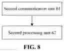 Fig. 11 - Information configuration method, network apparatus, and terminal