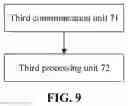 Fig. 12 - Information configuration method, network apparatus, and terminal