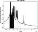 Fig. 01 - High frequency wireless communication network