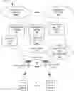 Fig. 01 - Systems and methods to automate slice admission control