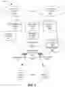 Fig. 02 - Systems and methods to automate slice admission control