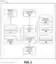 Fig. 04 - Systems and methods to automate slice admission control