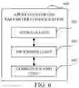 Fig. 07 - Methods for QoS parameter configuration and related apparatuses