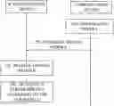 Fig. 01 - Methods for service transmission, core network device, and access network device