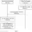 Fig. 03 - Methods for service transmission, core network device, and access network device