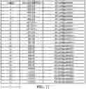 Fig. 16 - METHOD AND APPARATUS FOR SIDELINK LOGICAL CHANNEL ESTABLISHMENT IN A WIRELESS COMMUNICATION SYSTEM