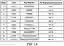 Fig. 17 - METHOD AND APPARATUS FOR SIDELINK LOGICAL CHANNEL ESTABLISHMENT IN A WIRELESS COMMUNICATION SYSTEM