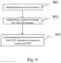 Fig. 10 - Method and apparatus for pre-emption of a sidelink resource