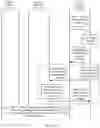 Fig. 15 - Policy control method and system, network element, and storage medium