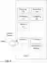 Fig. 11 - User equipment and methods therein for performing handover