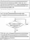 Fig. 01 - Network Node, UE and Method for Handling Handover with Parameter for Deriving Security Context