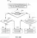 Fig. 24 - Managing MCG fast recovery