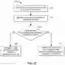 Fig. 28 - Managing MCG fast recovery