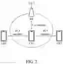 Fig. 03 - APPARATUSES AND METHODS FOR RECOVERING FROM SIDELINK RELAY FAILURE