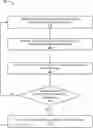 Fig. 01 - Machine-learning frequency layer management and handover parameter tuning