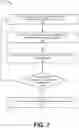 Fig. 08 - Machine-learning frequency layer management and handover parameter tuning