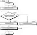 Fig. 21 - Information processing device, mobile body device, and information processing method
