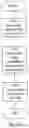 Fig. 16 - Conditional mobility triggering based on beam information