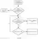 Fig. 14 - Method for identifying specific position on specific route and electronic device
