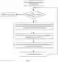 Fig. 17 - Method for identifying specific position on specific route and electronic device