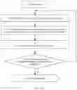 Fig. 18 - Method for identifying specific position on specific route and electronic device