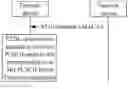 Fig. 01 - Method and device for activating or updating PUSCH pathloss RS