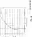 Fig. 14 - Method and apparatus for enhancing cell-edge user performance and signaling radio link failure conditions via downlink cooperative component carriers