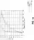 Fig. 15 - Method and apparatus for enhancing cell-edge user performance and signaling radio link failure conditions via downlink cooperative component carriers