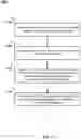 Fig. 12 - Method and apparatus for time synchronized handover