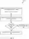 Fig. 06 - TIME OF ARRIVAL BASED TIMING ADVANCE CHANGE DETECTION