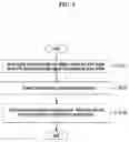 Fig. 02 - FBS redirection attack method using unicast message injection in LTE and the system thereof