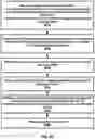 Fig. 33 - Wireless device and wireless network processes for paging enhancement