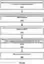 Fig. 34 - Wireless device and wireless network processes for paging enhancement