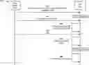 Fig. 01 - Bandwidth part switching using unicast, multicast, and broadcast bandwidth parts