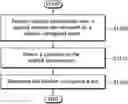 Fig. 01 - Deactivation of configured grant and initiation of connection request upon detection of sidelink failure
