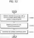 Fig. 13 - Deactivation of configured grant and initiation of connection request upon detection of sidelink failure