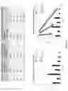Fig. 15 - Channel utilization by applying short-term puncturing