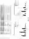 Fig. 16 - Channel utilization by applying short-term puncturing