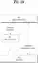 Fig. 26 - Method whereby sidelink terminal transmits pscch in wireless communications system, and device therefor